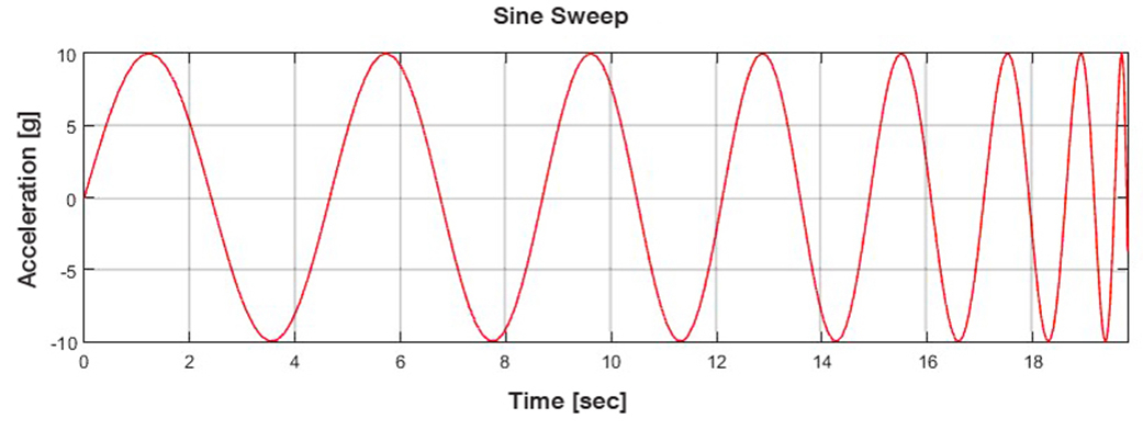 attachment:15_03_sinesweepfigure.jpg