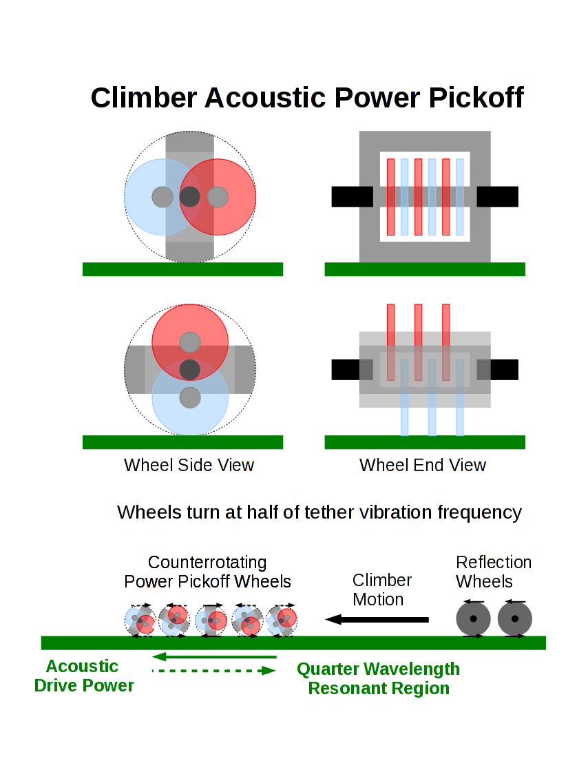 attachment:ClimberPickoff.png