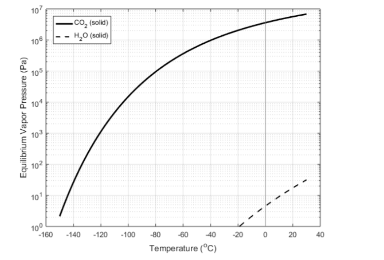 attachment:CO2ice.png