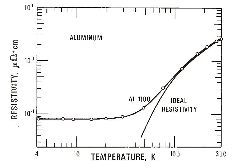 attachment:cryoaluminum1.png