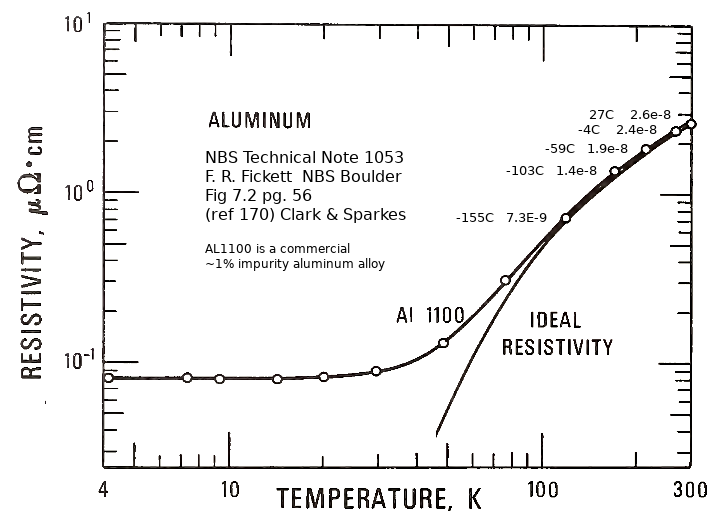 attachment:cryoaluminum2.png