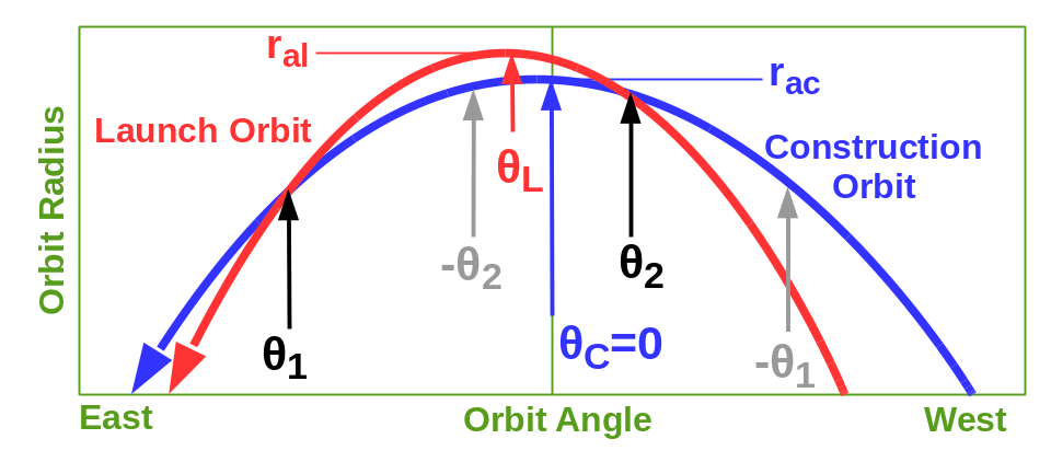 OrbitCross.png