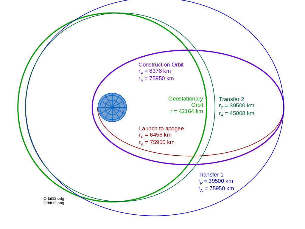 Orbit12.png