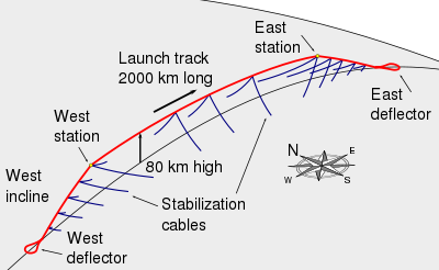 http://en.wikipedia.org/wiki/File:LaunchLoop.svg