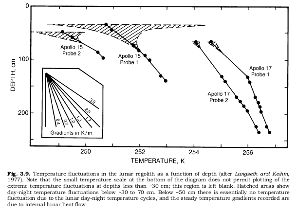 attachment:LunarTemp.png