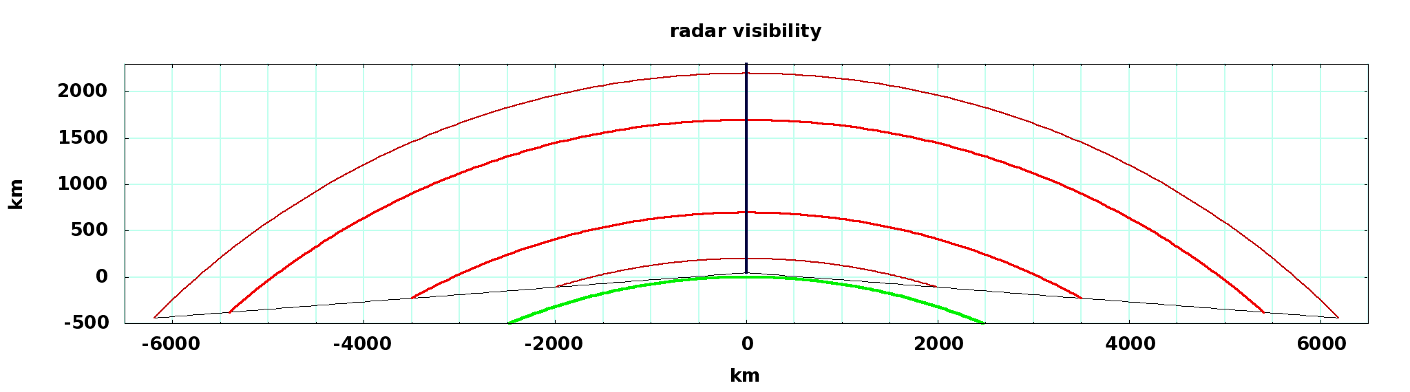 radar viewing angle