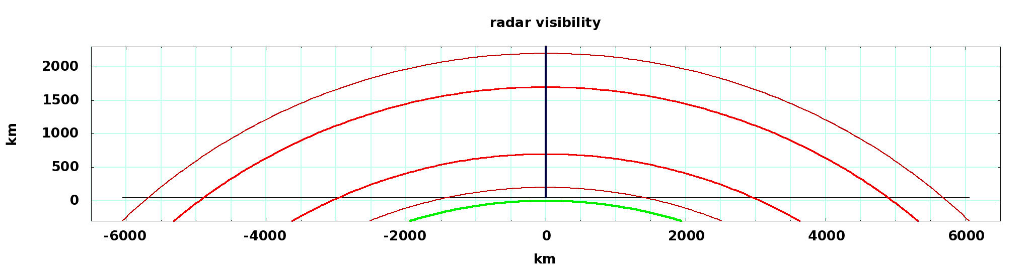 radar viewing angle