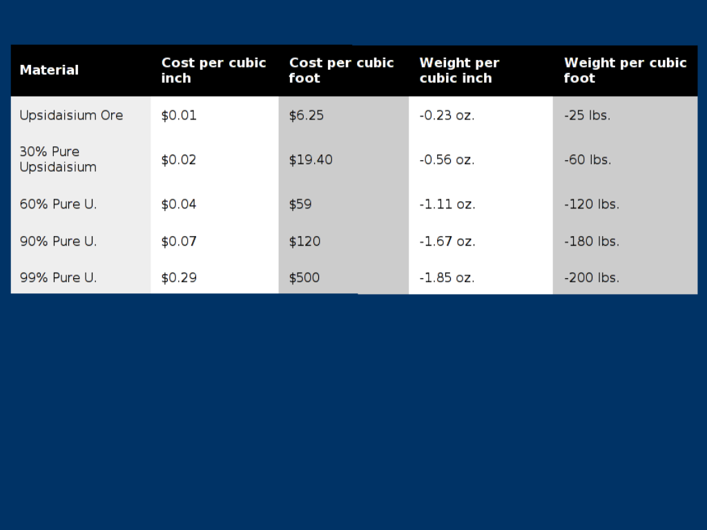 manufacturing cost