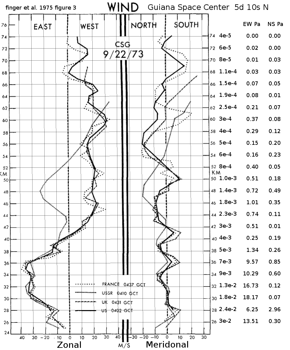 GuianaWindsFig3g.png