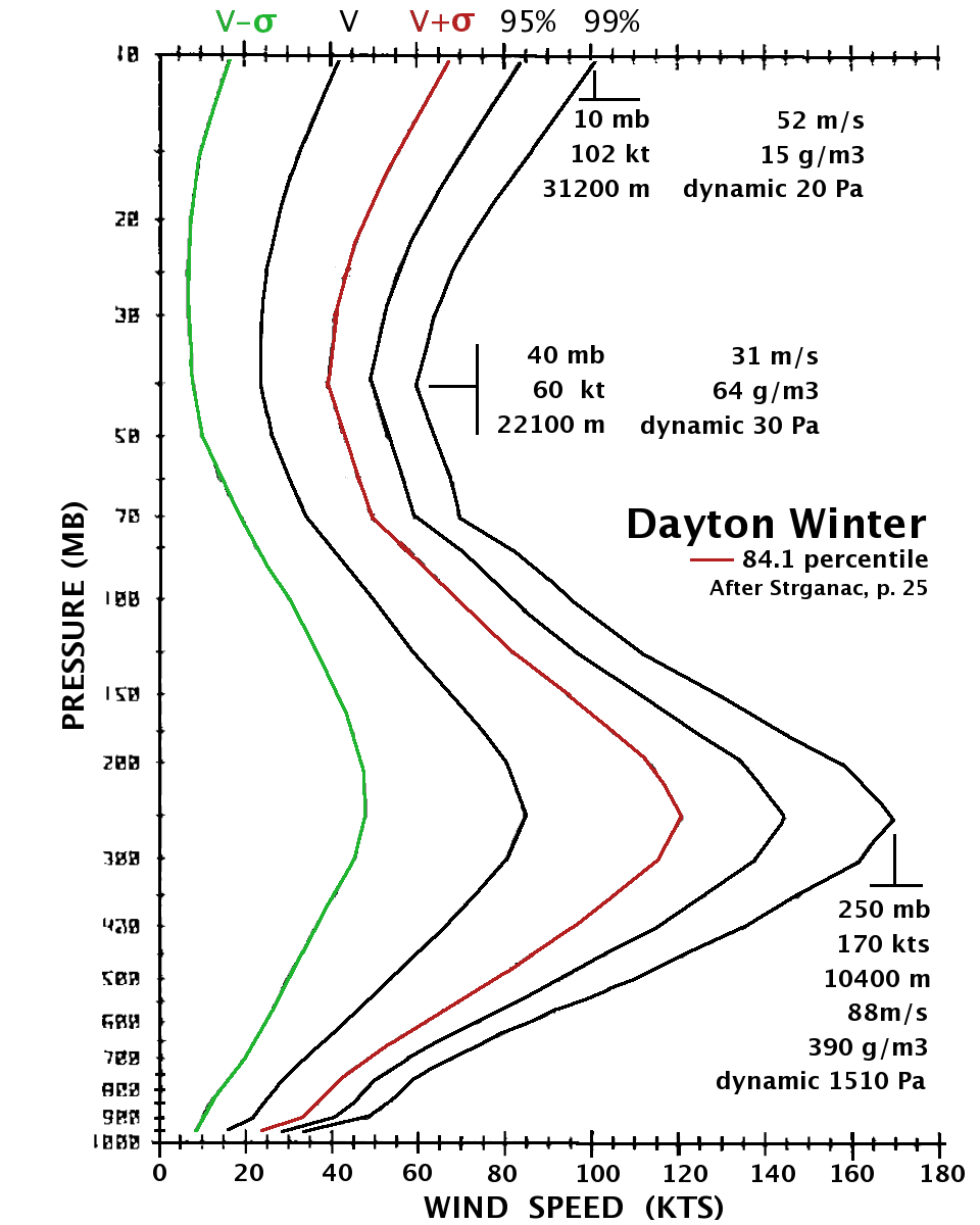 attachment:wind_dayton.png